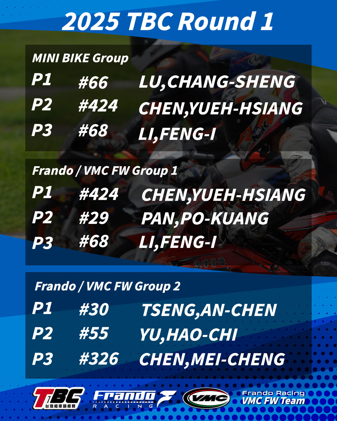 2025 TBC第一站，MINI BIKE組呂昶陞第1