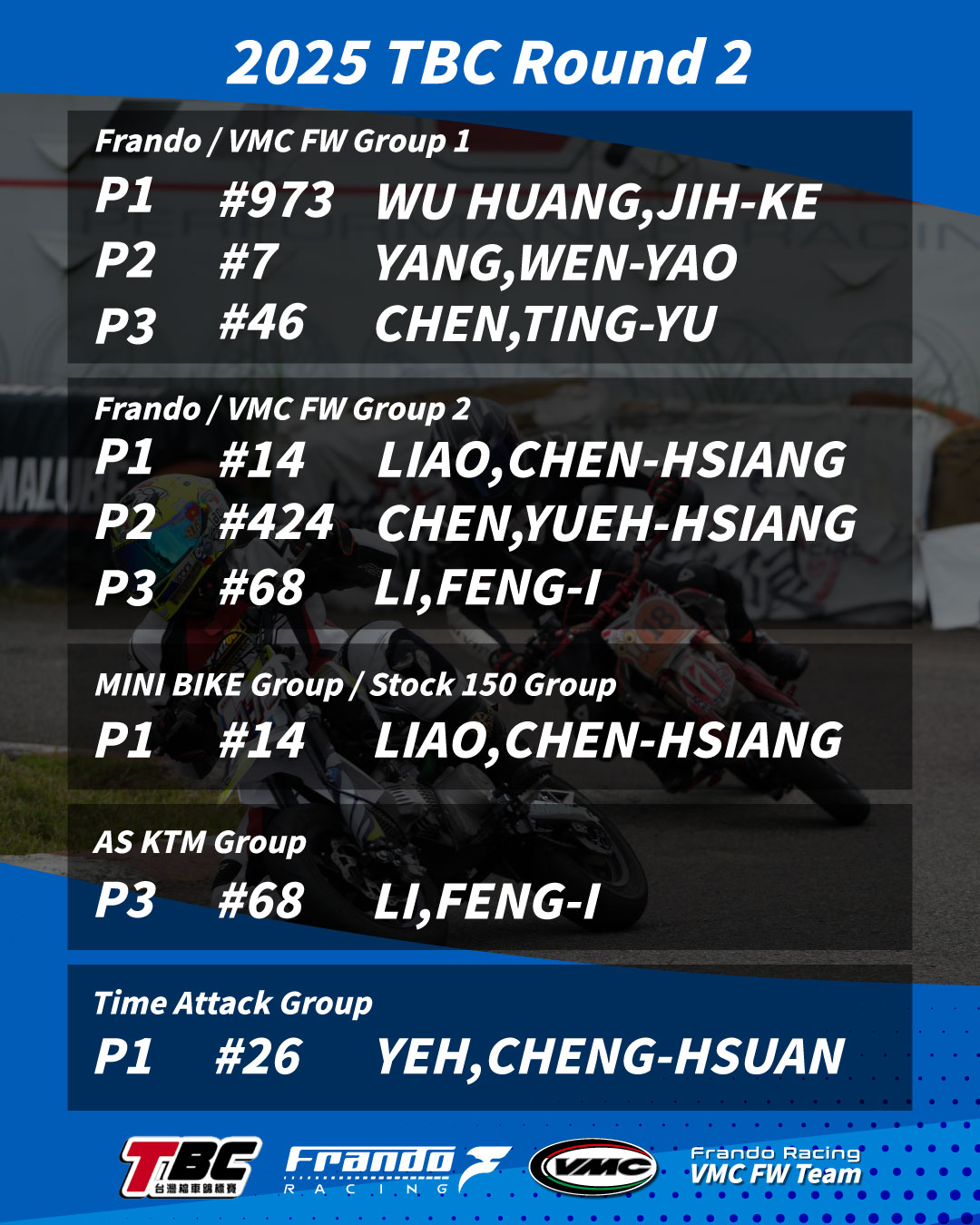2025 TBC檔車錦標賽第二站於桃園極限賽道，Frando Racing VMC飛輪車隊再登巔峰